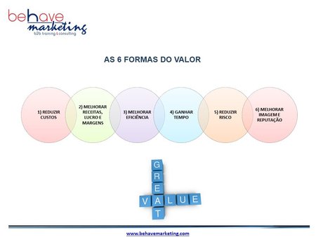 As 6 formas do Valor na Proposta de Valor\\n\\n18/10/2018 11:41