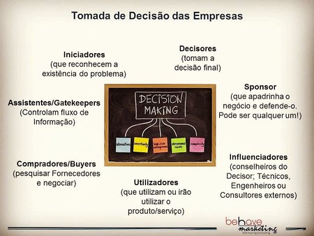 Tomada de decisão das empresas B2B\\n\\n17/10/2018 14:28