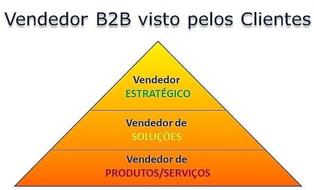 O vendedor B2B visto pelos clientes\\n\\n18/10/2018 11:44