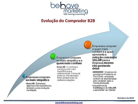 Evolução do comprador B2B\\n\\n18/10/2018 11:24