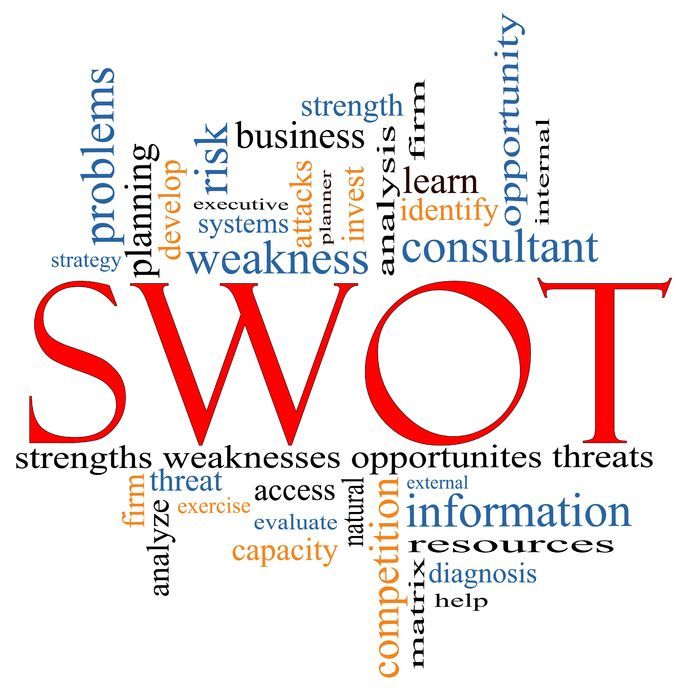 Análise SWOT