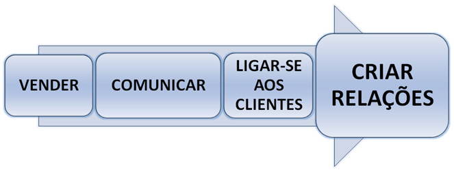 processo_de_comunicacao.png